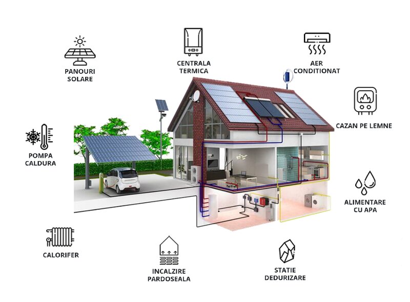 Instalfix - instalatii termice & sanitare
